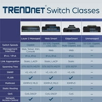 Trendnet port 10 100Mbps Web Smart prekidač, Gigabitni portovi, mini-GBIC